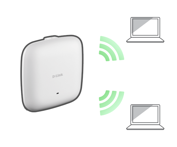 Thiết bị thu phát vô tuyến Dlink DAP-2680 Wireless